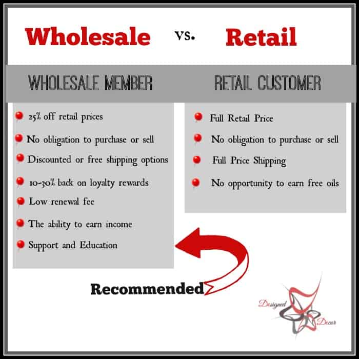 doTERRA essential oils- Wholesale vs. Retail