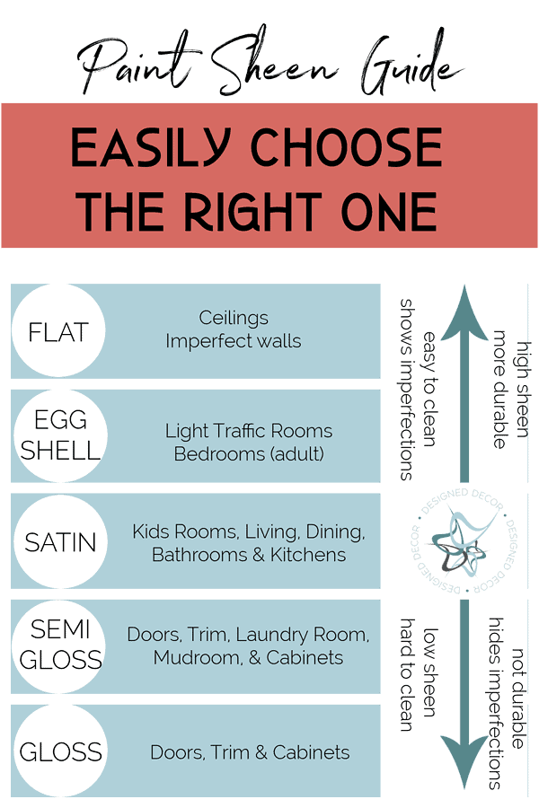 Helpful paint sheen guide for picking a perfect finish Designed Decor