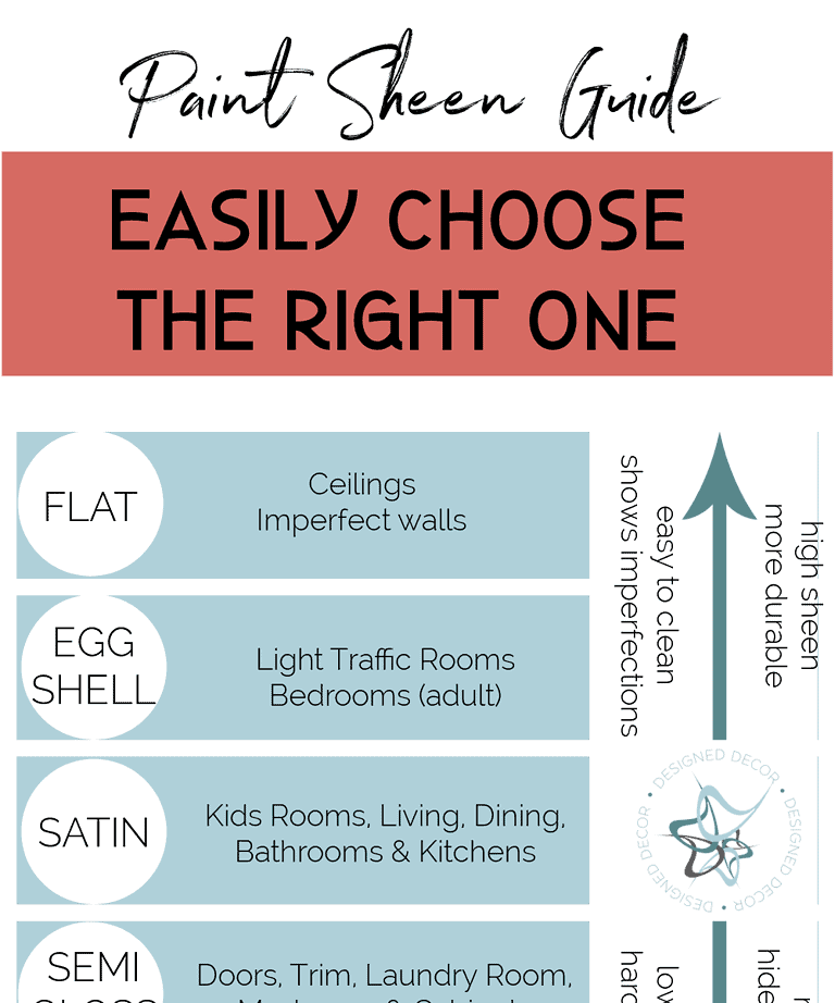 Helpful paint sheen guide for picking a perfect finish Designed Decor